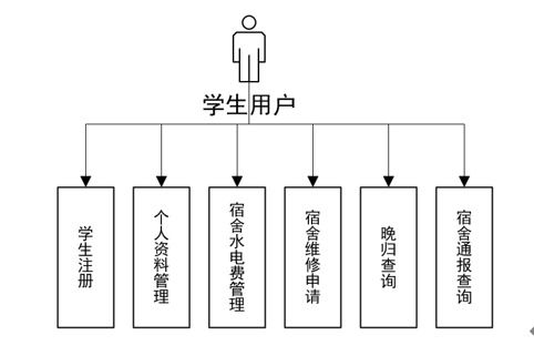 92.基于ssm大學(xué)生宿舍管理系統(tǒng)的設(shè)計(jì)與實(shí)現(xiàn) 基于 ssm mysql jsp技術(shù) 設(shè)計(jì)與實(shí)現(xiàn) 可運(yùn)行源碼 數(shù)據(jù)庫 lw 畢業(yè)設(shè)計(jì)管理系統(tǒng)計(jì)算機(jī)軟件工程大數(shù)據(jù)專業(yè)